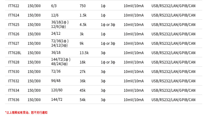 IT7626高性能可编程交流电源