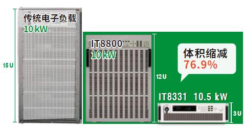 IT8300系列直流电子负载