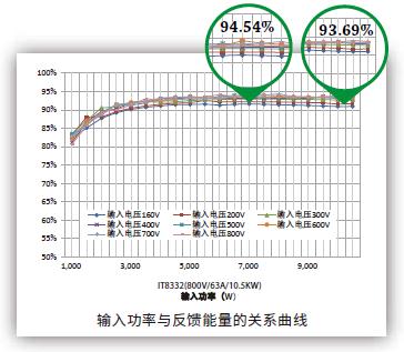 IT8300系列直流电子负载