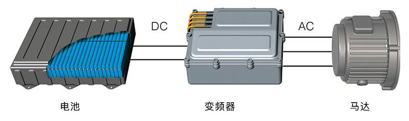 功率分析仪 PW6001