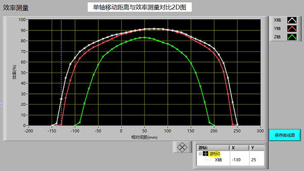 新能源汽车及可穿戴设备无线充电测试系统