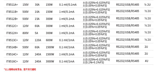IT8500+系列直流电子负载