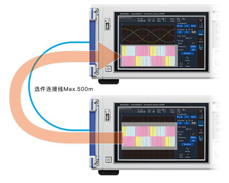 功率分析仪 PW6001