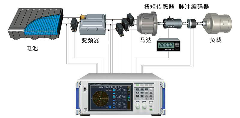 功率分析仪 PW6001