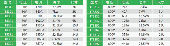 IT8300系列直流电子负载规格一览