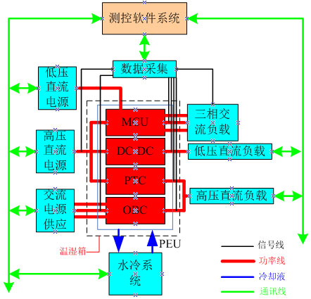 图1 系统组成框图