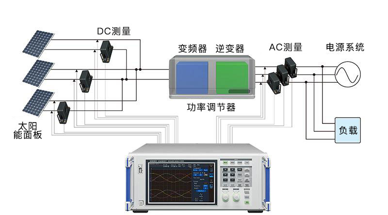 功率分析仪 PW6001