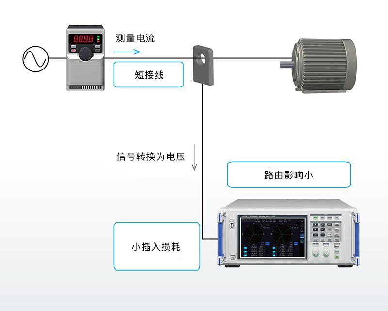 功率分析仪 PW6001