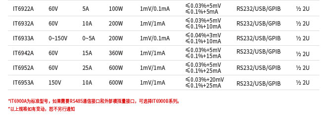 IT6900A系列可编程直流电源