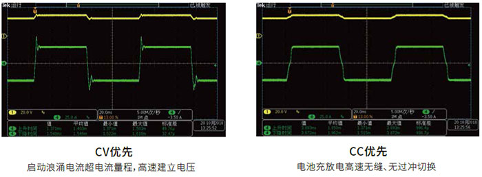 ITECH IT6000B系列回馈式源载系统