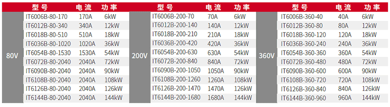 ITECH IT6000B系列回馈式源载系统