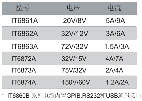 IT6800A系列可编程直流电源