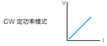 IT8500系列直流电子负载
