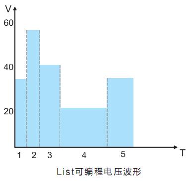 IT6100系列 高性能可编程直流电源
