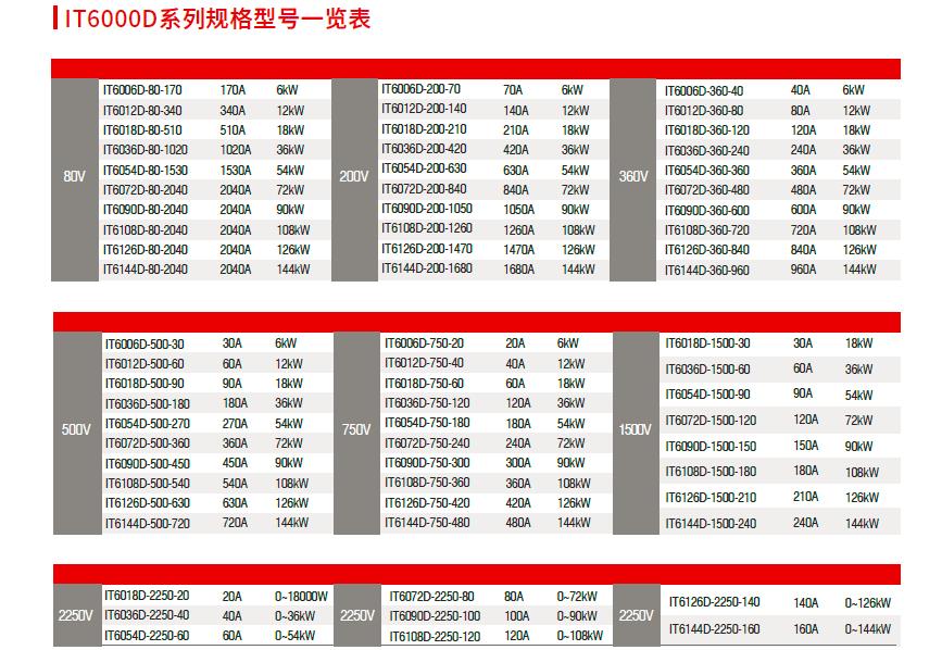 ITECH IT6000D系列大功率可编程直流电源