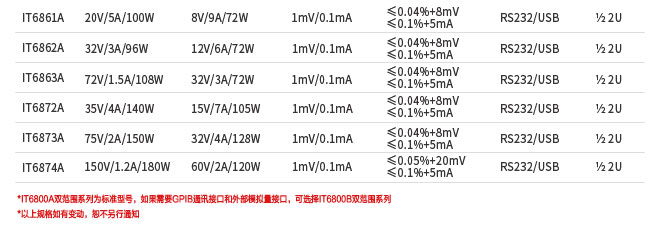 IT6800A系列可编程直流电源