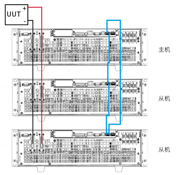 IT8000系列回馈式直流电子负载