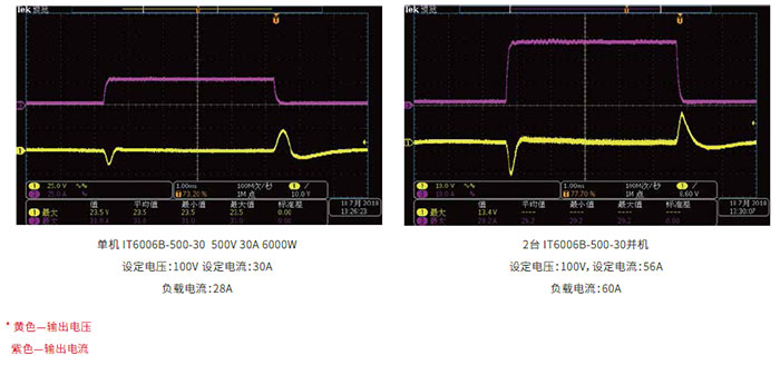 ITECH IT6000B系列回馈式源载系统