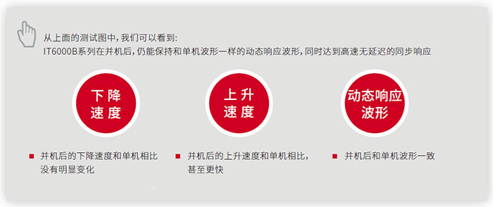 ITECH IT6000B系列回馈式源载系统