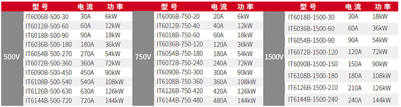 ITECH IT6000B系列回馈式源载系统